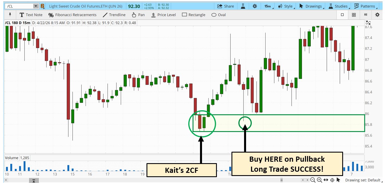 2-Candle Flip chart example