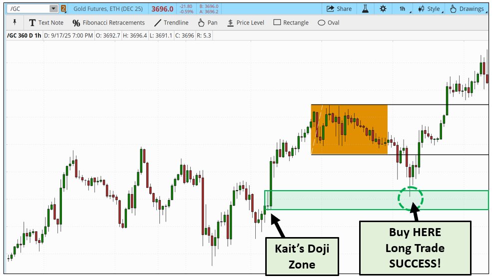 Continuation Doji chart example
