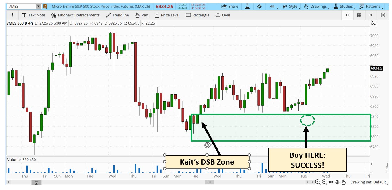 Double-Sided Breakout chart example
